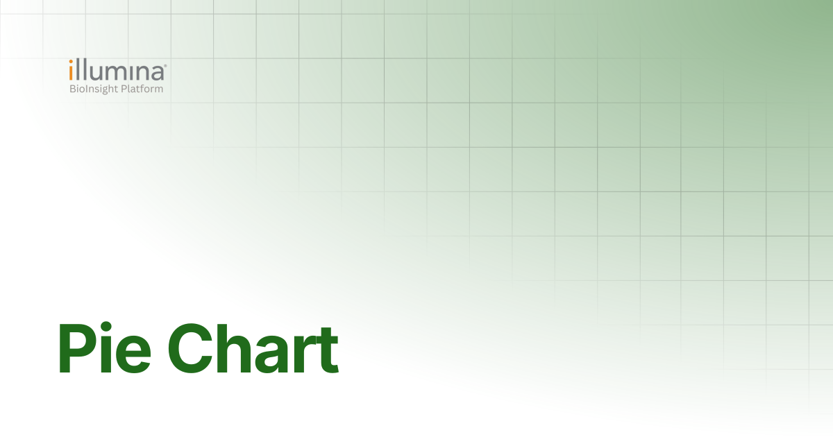Pie Chart | Illumina Connected Software